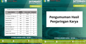 Seleksi Peserta Sayembara Monumen Garuda, Panitia Umumkan 10 Besar